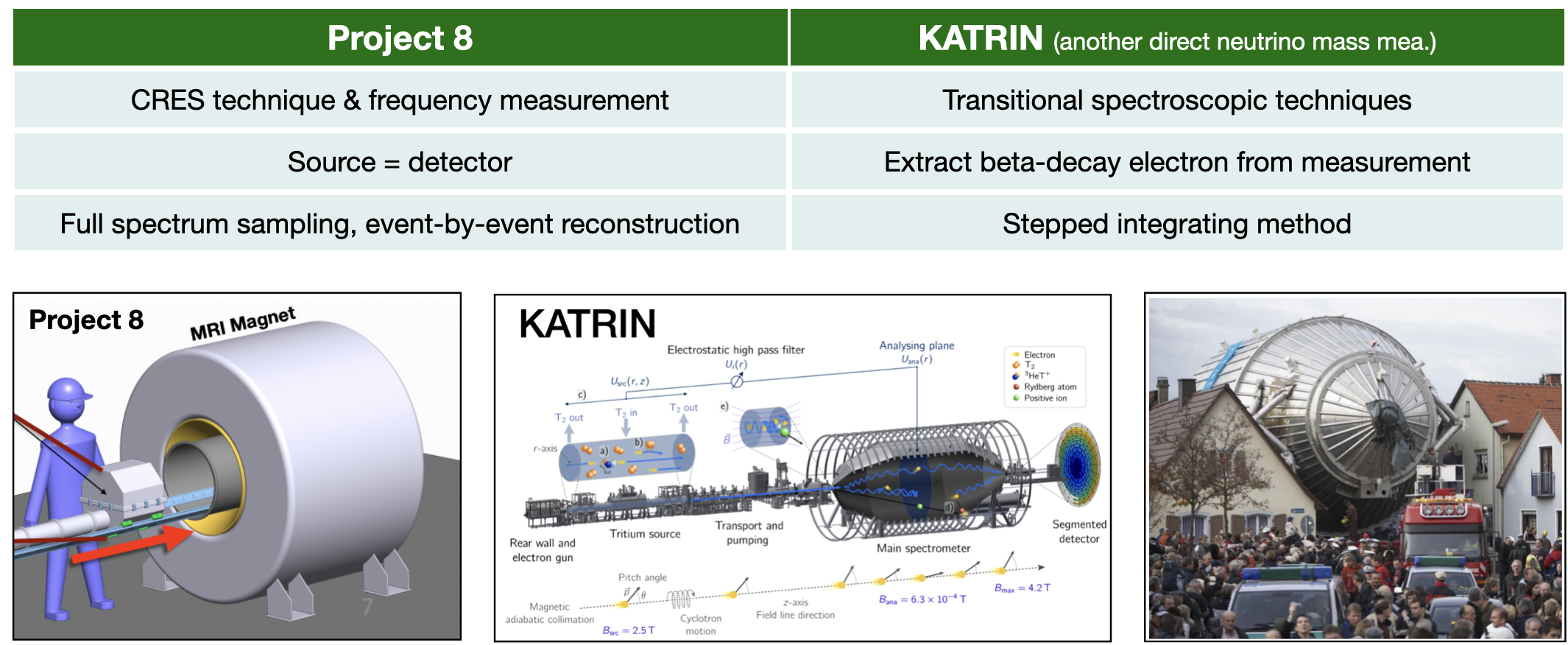 Project 8 与 KATRIN 实验比较